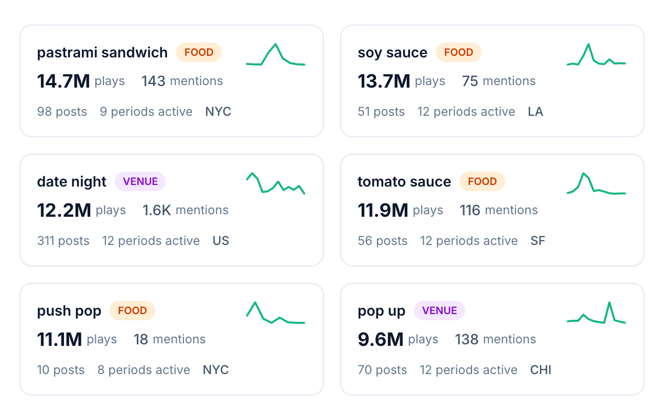 Trending topics in New York from October to December 2025.