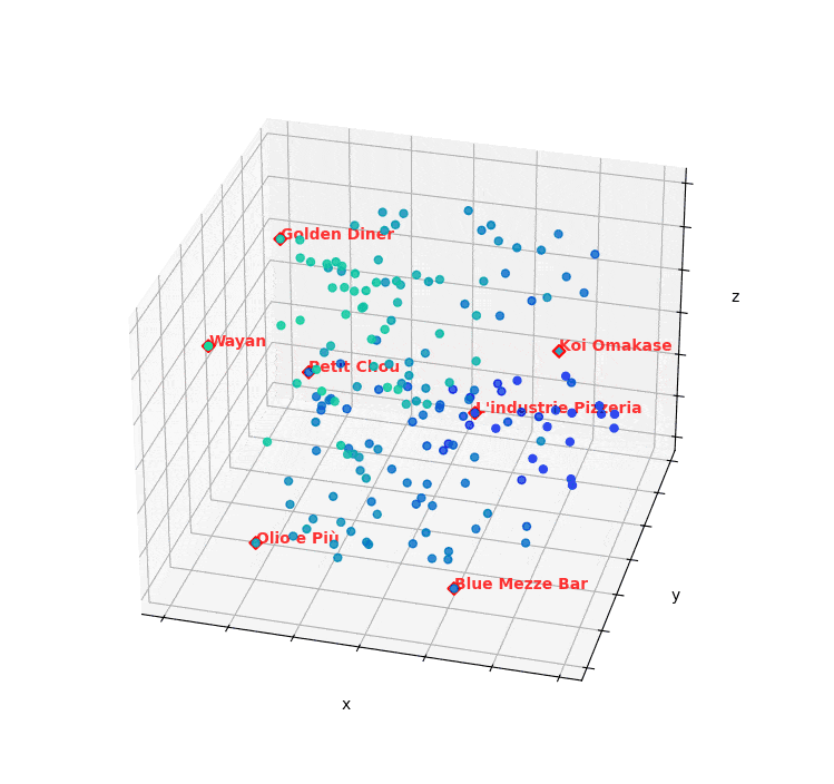 Animation showing creator and brand matching in 3D space.